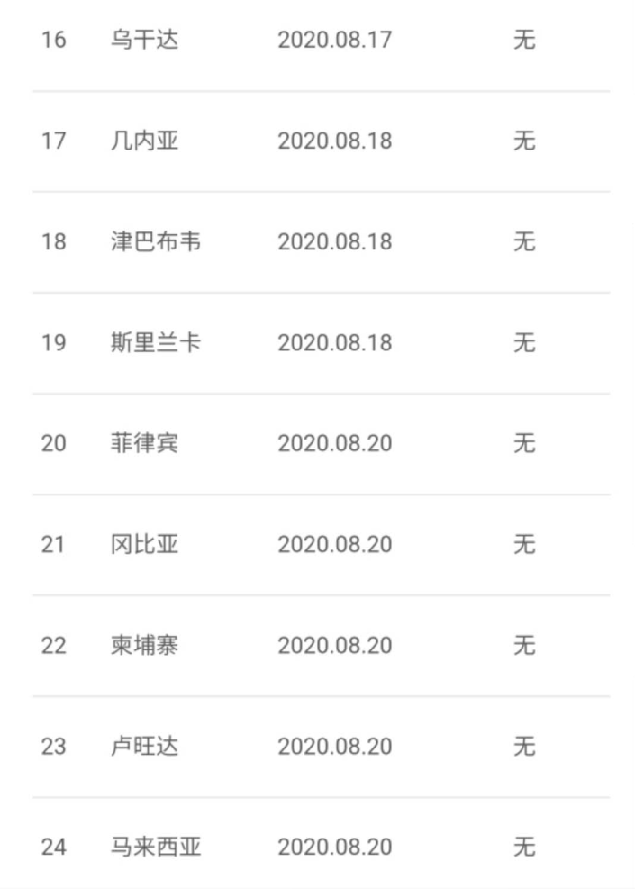 第220页