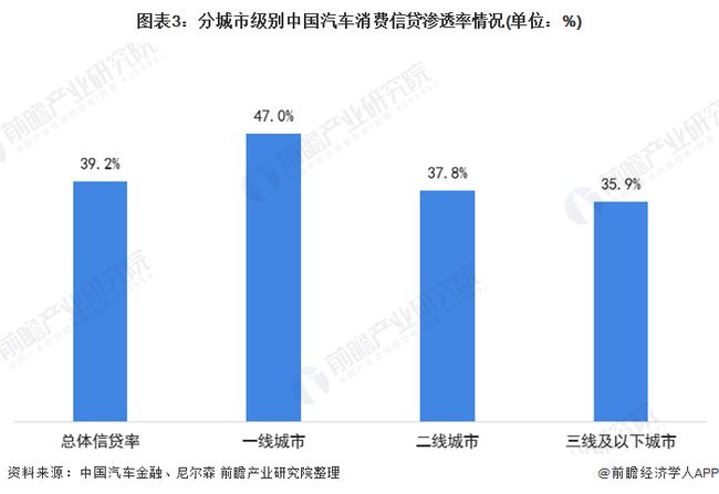 汽车消费现状分析汽车消费现状可以从多个方面进行分析，以下是一些主要的方面